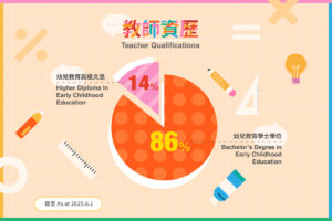 基督教香港信義會愛鄰幼兒學校教師資歷一覽